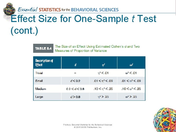 Effect Size for One-Sample t Test (cont. ) Privitera, Essential Statistics for the Behavioral