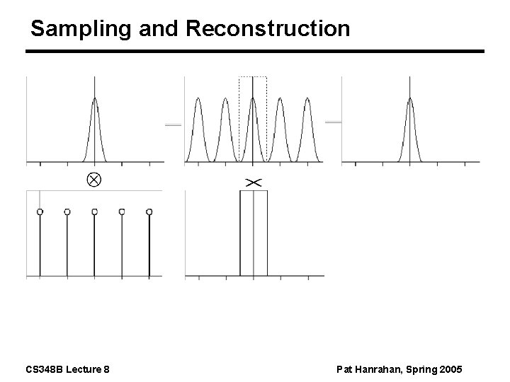 Sampling and Reconstruction CS 348 B Lecture 8 Pat Hanrahan, Spring 2005 