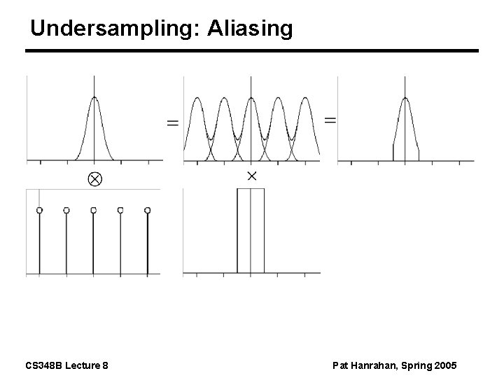 Undersampling: Aliasing CS 348 B Lecture 8 Pat Hanrahan, Spring 2005 
