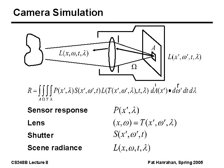 Camera Simulation Sensor response Lens Shutter Scene radiance CS 348 B Lecture 8 Pat