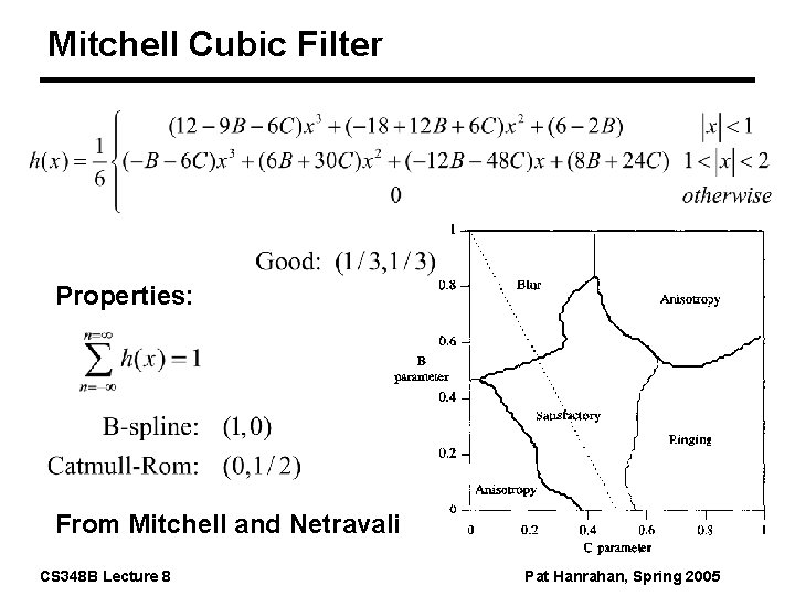 Mitchell Cubic Filter Properties: From Mitchell and Netravali CS 348 B Lecture 8 Pat