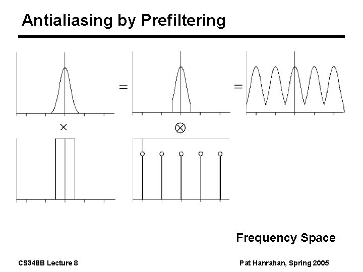Antialiasing by Prefiltering Frequency Space CS 348 B Lecture 8 Pat Hanrahan, Spring 2005