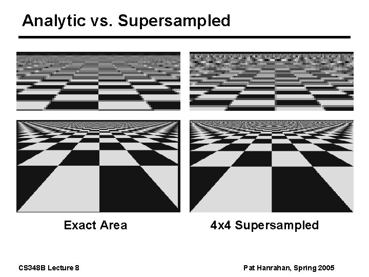Analytic vs. Supersampled Exact Area CS 348 B Lecture 8 4 x 4 Supersampled