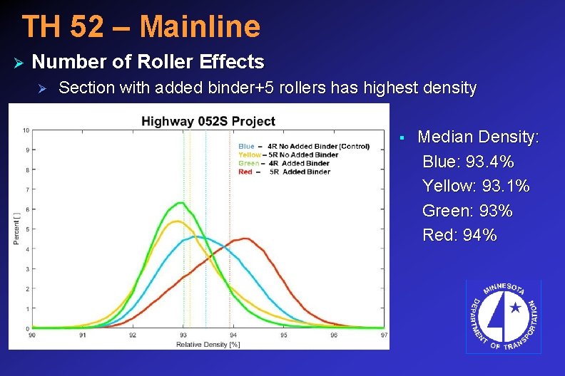 TH 52 – Mainline Ø Number of Roller Effects Ø Section with added binder+5