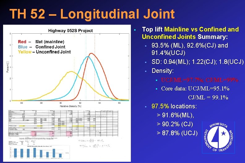 TH 52 – Longitudinal Joint § Top lift Mainline vs Confined and Unconfined Joints