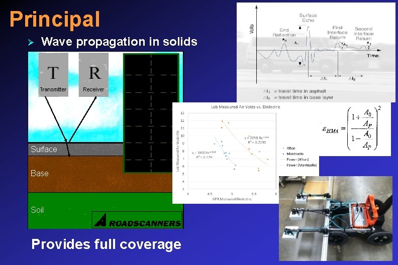 Principal Ø Wave propagation in solids Provides full coverage 