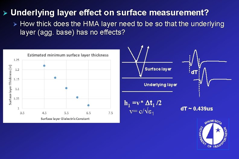 Ø Underlying layer effect on surface measurement? Ø How thick does the HMA layer