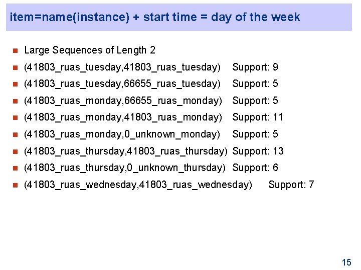 item=name(instance) + start time = day of the week n Large Sequences of Length