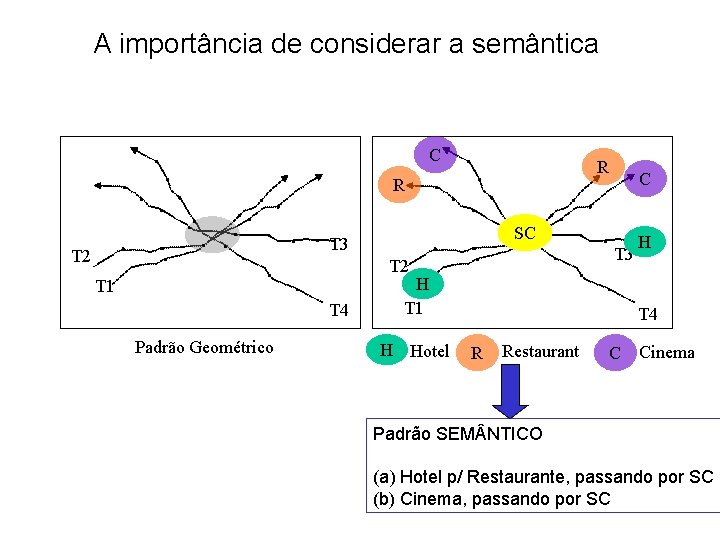 A importância de considerar a semântica C R R SC T 3 T 2