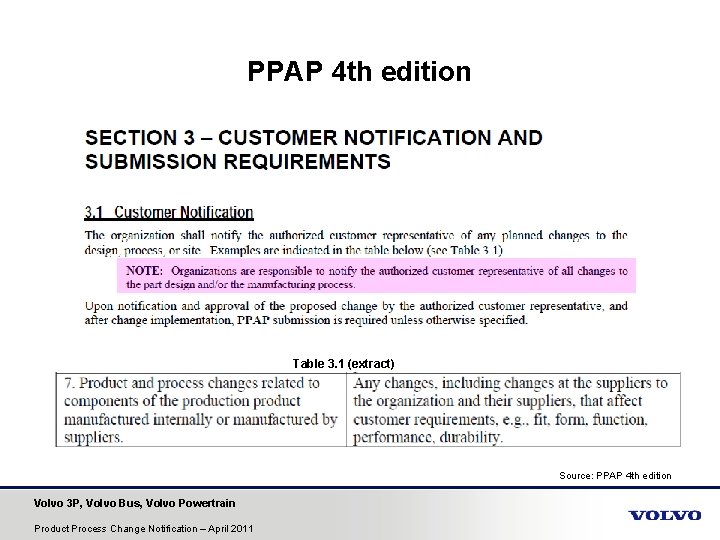 PPAP 4 th edition Table 3. 1 (extract) Source: PPAP 4 th edition Volvo