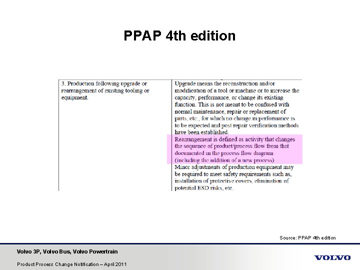 PPAP 4 th edition Source: PPAP 4 th edition Volvo 3 P, Volvo Bus,