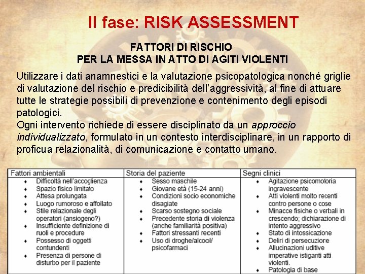 II fase: RISK ASSESSMENT FATTORI DI RISCHIO PER LA MESSA IN ATTO DI AGITI