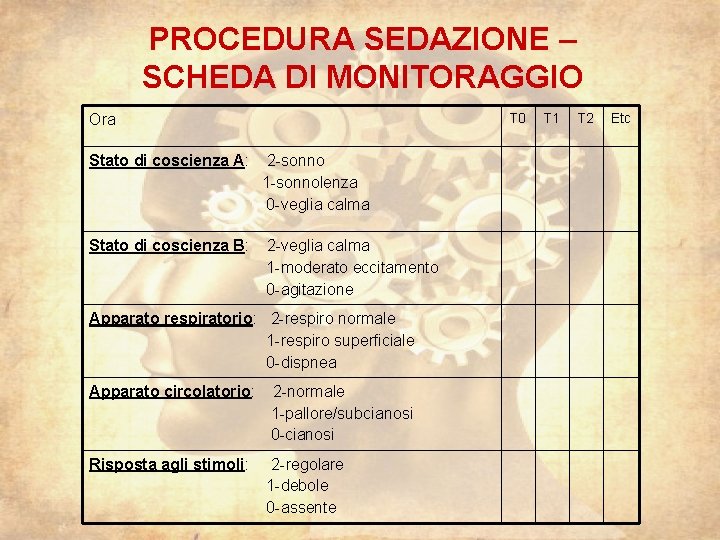 PROCEDURA SEDAZIONE – SCHEDA DI MONITORAGGIO Ora Stato di coscienza A: 2 -sonno 1