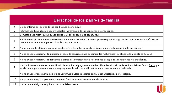 Derechos de los padres de familia 1 2 3 Se les informe por escrito