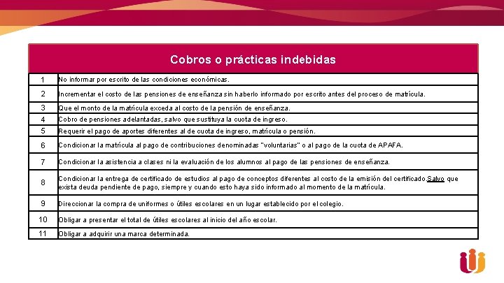 Cobros o prácticas indebidas 1 No informar por escrito de las condiciones económicas. 2