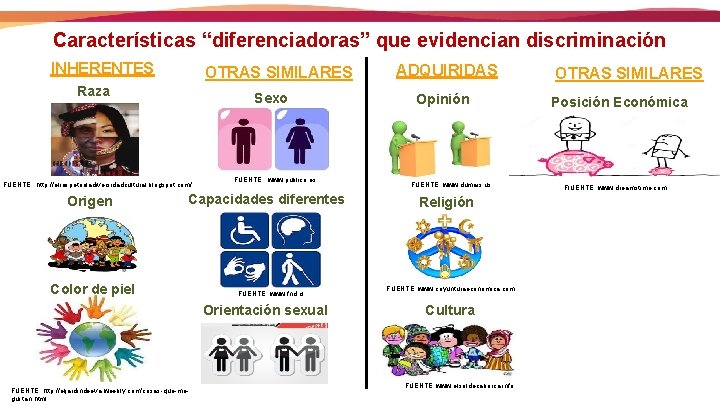 Características “diferenciadoras” que evidencian discriminación INHERENTES OTRAS SIMILARES Raza Sexo FUENTE: : http: //elrespetoaladiversidadcultural.