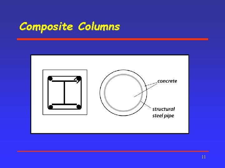 Composite Columns 11 