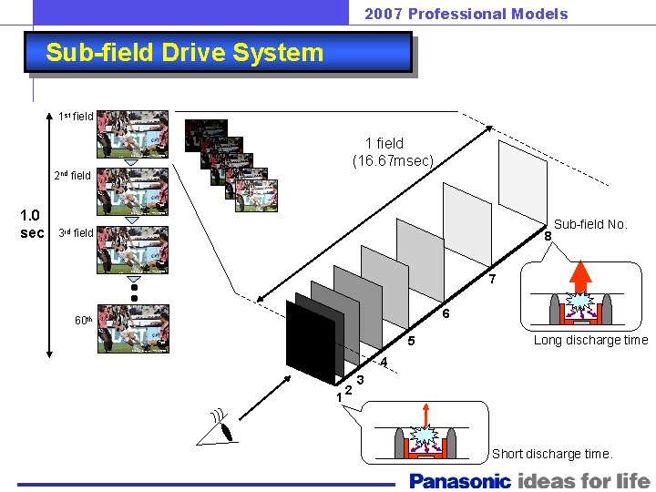 Subfield Motion Drive 2007 Professional Models Subfield Drive System Dynamic Brightness