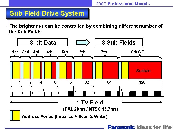 Subfield Motion Drive 2007 Professional Models Subfield Drive System Dynamic Brightness