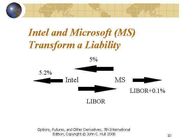 Intel and Microsoft (MS) Transform a Liability 5% 5. 2% Intel MS LIBOR+0. 1%