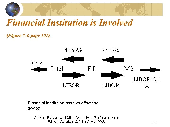 Financial Institution is Involved (Figure 7. 4, page 151) 4. 985% 5. 2% Intel