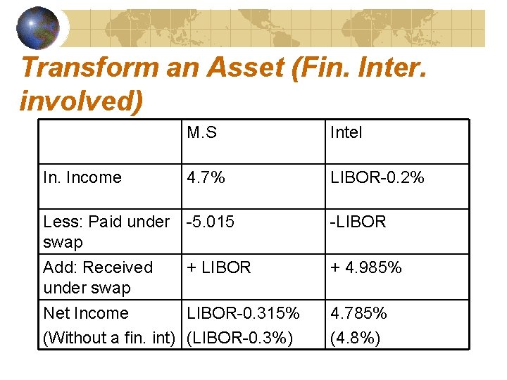 Transform an Asset (Fin. Inter. involved) In. Income M. S Intel 4. 7% LIBOR-0.