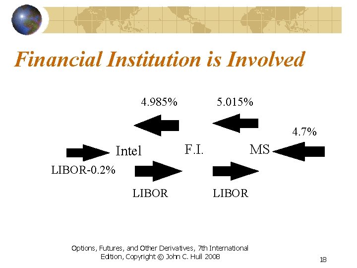 Financial Institution is Involved 4. 985% 5. 015% 4. 7% Intel F. I. MS