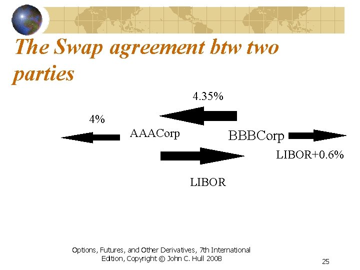The Swap agreement btw two parties 4. 35% 4% AAACorp BBBCorp LIBOR+0. 6% LIBOR