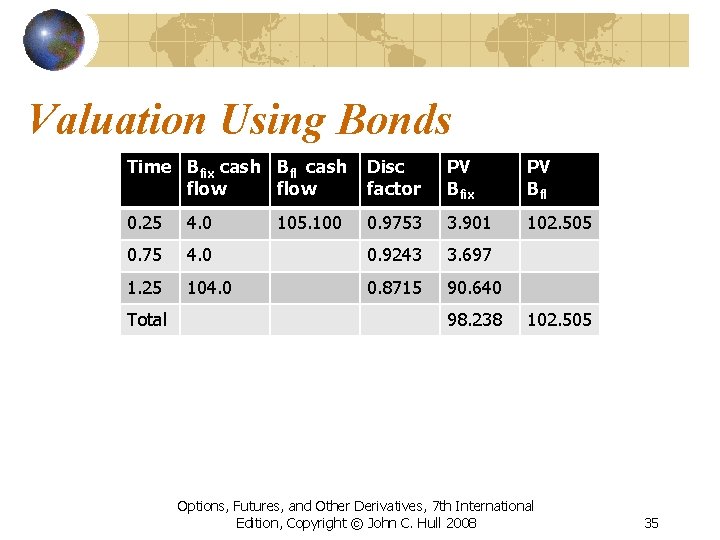 Valuation Using Bonds Time Bfix cash Bfl cash flow Disc factor PV Bfix PV