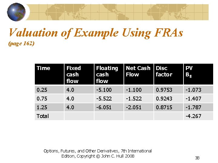 Valuation of Example Using FRAs (page 162) Time Fixed cash flow Floating cash flow