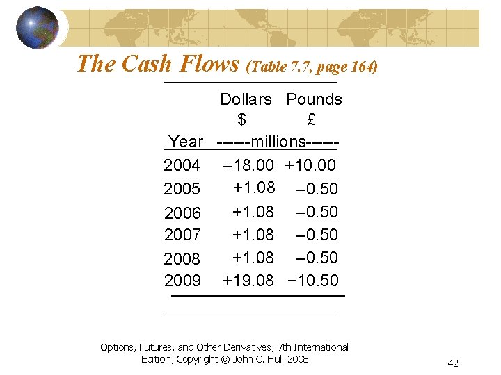 The Cash Flows (Table 7. 7, page 164) Year 2004 2005 2006 2007 2008