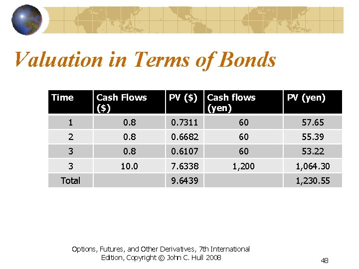 Valuation in Terms of Bonds Time Cash Flows ($) PV ($) Cash flows (yen)