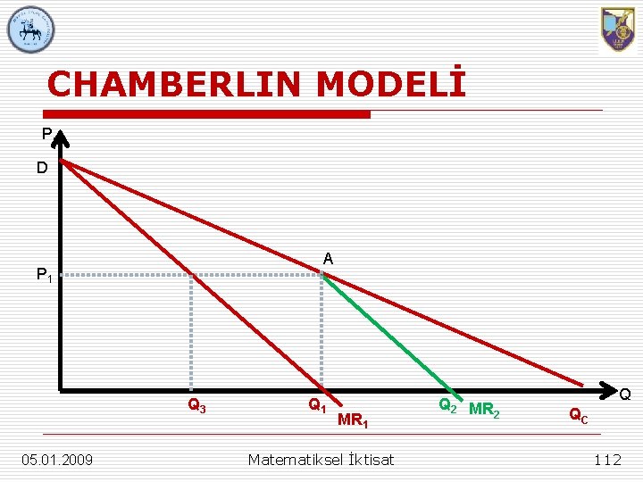 CHAMBERLIN MODELİ P P D A P 1 Q 3 05. 01. 2009 Q