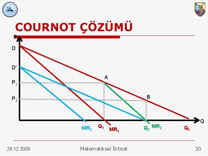 COURNOT ÇÖZÜMÜ P P D D’ A P 1 B P 2 MR 3