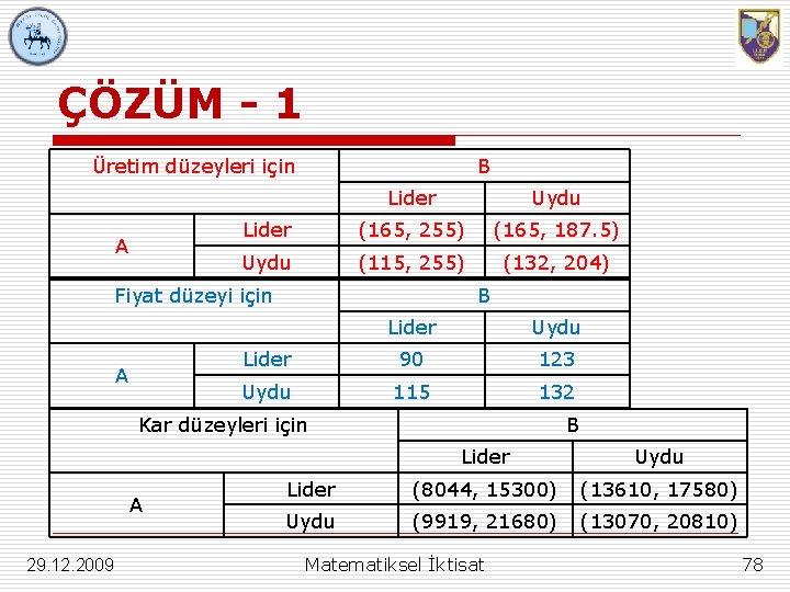 ÇÖZÜM - 1 Üretim düzeyleri için A B Lider Uydu Lider (165, 255) (165,