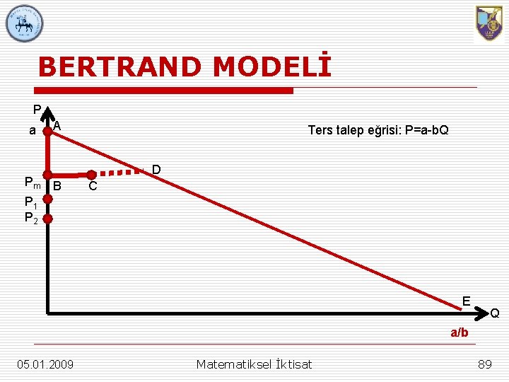 BERTRAND MODELİ P a P A Pm B P 1 P 2 Ters talep