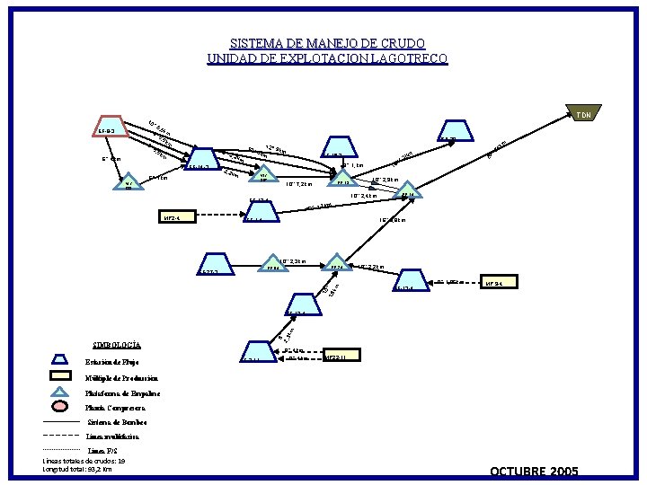 SISTEMA DE MANEJO DE CRUDO UNIDAD DE EXPLOTACION LAGOTRECO TDN 10 ’’ 5 EF-8