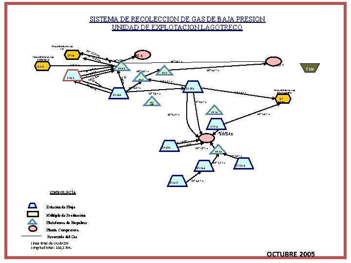 SISTEMA DE RECOLECCION DE GAS DE BAJA PRESION UNIDAD DE EXPLOTACION LAGOTRECO TRANSFERENCIA CON