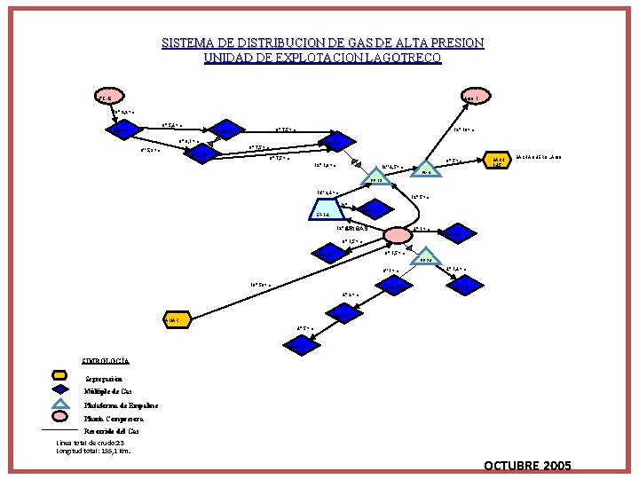 SISTEMA DE DISTRIBUCION DE GAS DE ALTA PRESION UNIDAD DE EXPLOTACION LAGOTRECO PC-6 LAGO