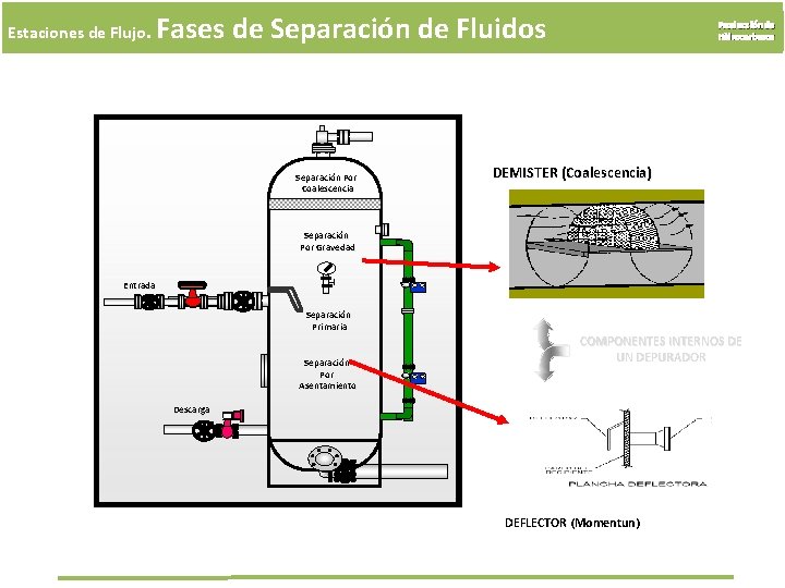 Estaciones de Flujo. Fases de Separación de Fluidos Separación Por Coalescencia Producción de Hidrocarburos