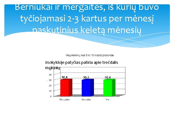 Berniukai ir mergaitės, iš kurių buvo tyčiojamasi 2 -3 kartus per mėnesį paskutinius keletą