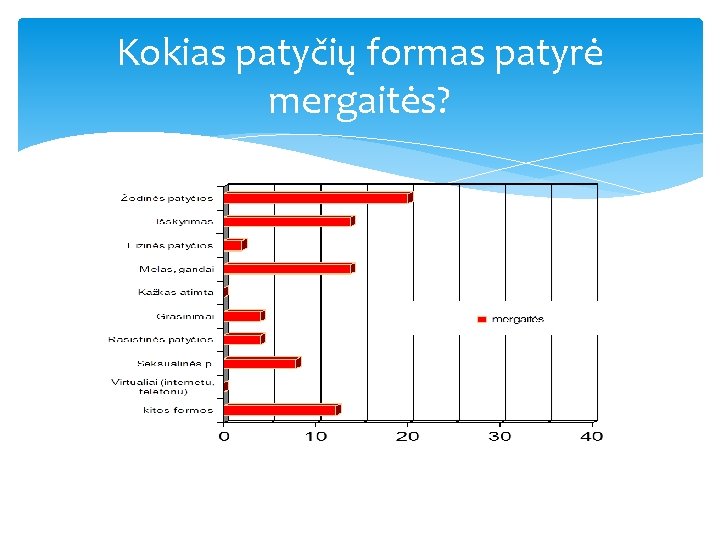 Kokias patyčių formas patyrė mergaitės? 