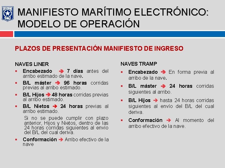 MANIFIESTO MARÍTIMO ELECTRÓNICO: MODELO DE OPERACIÓN PLAZOS DE PRESENTACIÓN MANIFIESTO DE INGRESO NAVES LINER