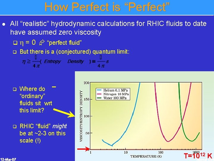 How Perfect is “Perfect” l All “realistic” hydrodynamic calculations for RHIC fluids to date How Perfect is “Perfect” l All “realistic” hydrodynamic calculations for RHIC fluids to date