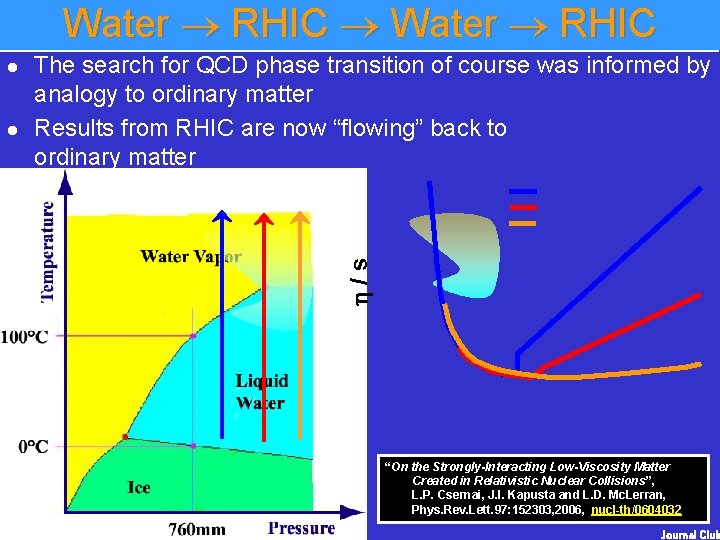 Water RHIC l The search for QCD phase transition of course was informed by Water RHIC l The search for QCD phase transition of course was informed by