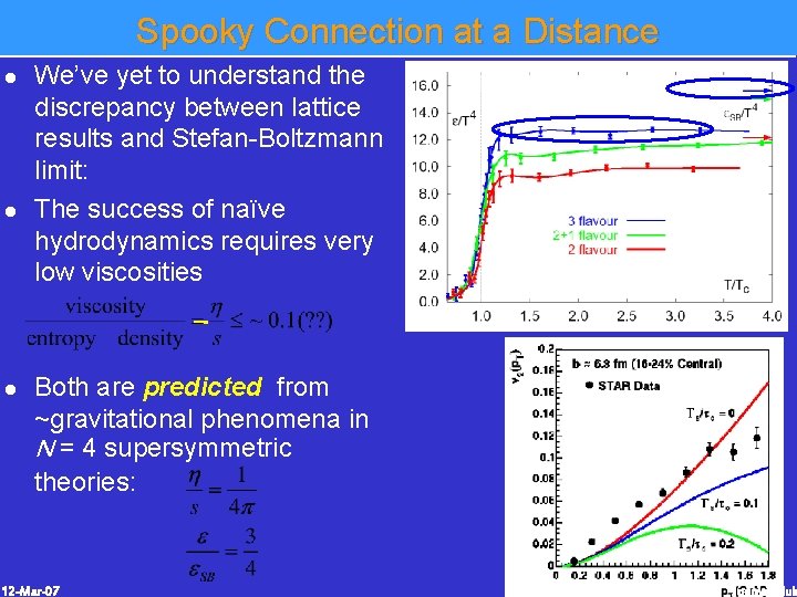 Spooky Connection at a Distance l l We’ve yet to understand the discrepancy between Spooky Connection at a Distance l l We’ve yet to understand the discrepancy between