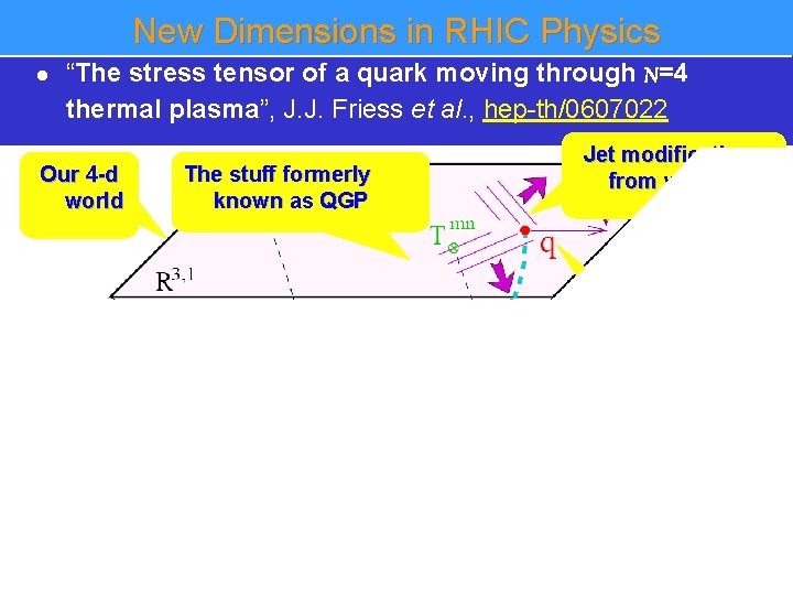 New Dimensions in RHIC Physics l “The stress tensor of a quark moving through New Dimensions in RHIC Physics l “The stress tensor of a quark moving through