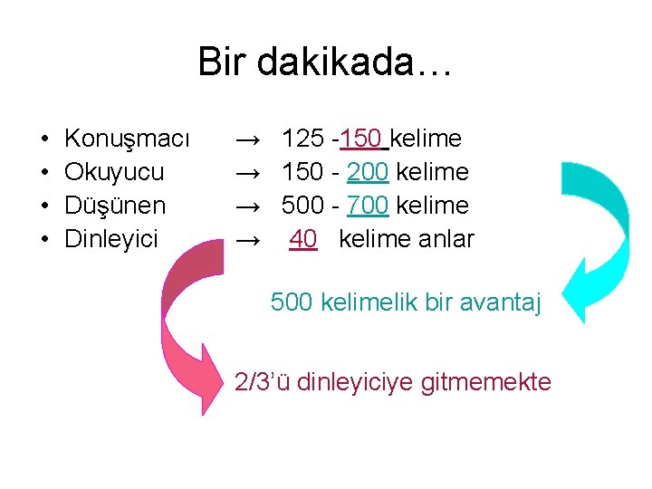 Bir dakikada… • • Konuşmacı Okuyucu Düşünen Dinleyici → 125 -150 kelime → 150