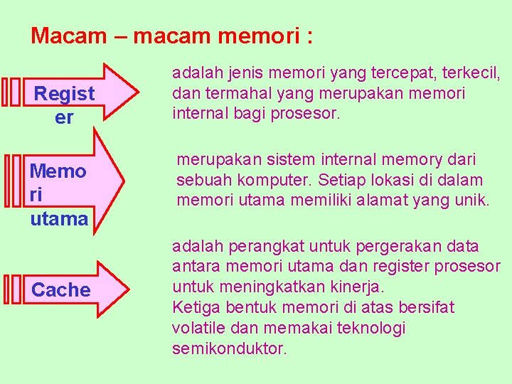 Macam – macam memori : Regist er Memo ri utama Cache adalah jenis memori