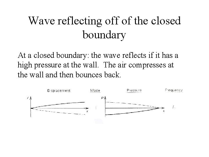 Wave reflecting off of the closed boundary At a closed boundary: the wave reflects